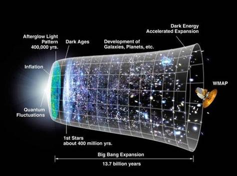 Big Bang Evidence for God