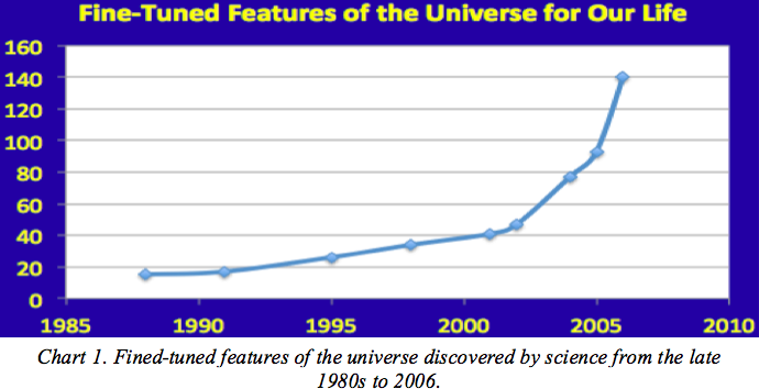 Cameras of the Watchman: The Reality of the Relationship between Science and Theology (part 3/3)