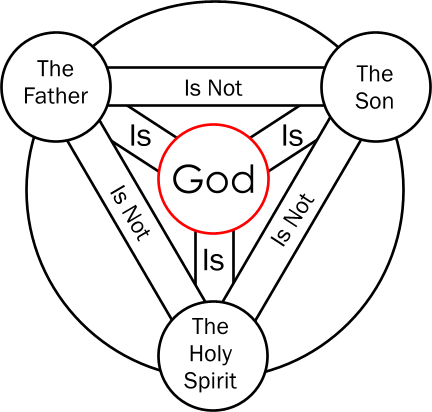 trinity-chart